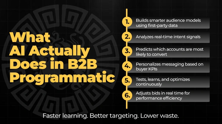 What AI Actually Does in B2B Programmatic