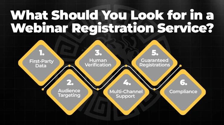 What Should You Look for in a Webinar Registration Service