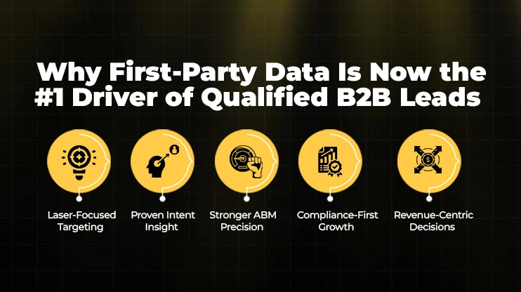 Why First-Party Data Is Now the 1 Driver of Qualified B2B Leads