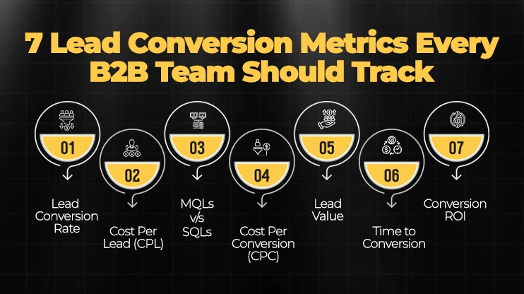 7 Lead Conversion Metrics Every B2B Team Should Track