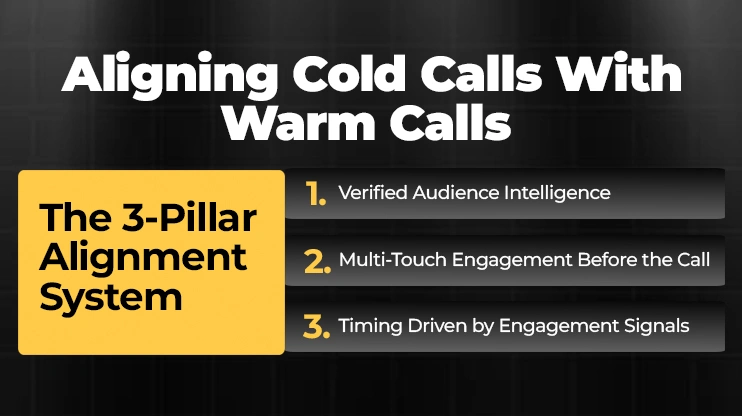 Aligning Cold Calls With Warm Calls
