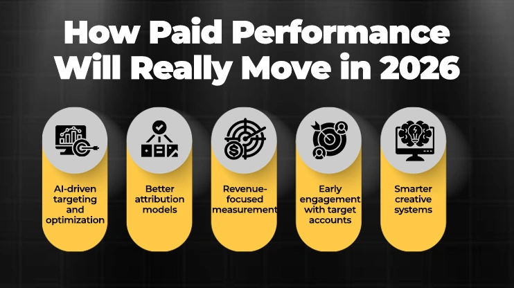 How Paid Performance Will Really Move in 2026