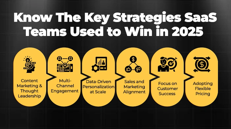 Know The Key Strategies SaaS Teams Used to Win in 2025