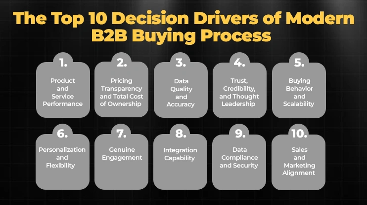 Top 10 Decision Drivers of Modern B2B Buying Process
