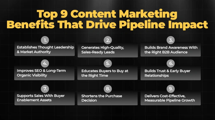 Content Marketing Benefits