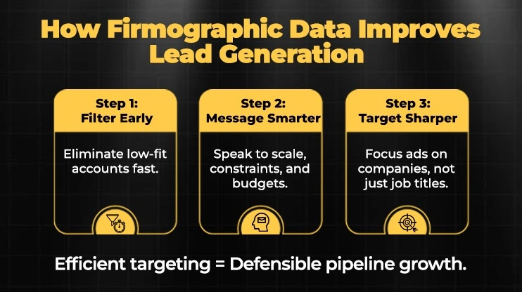 How Firmographic Data Improves Lead Generation