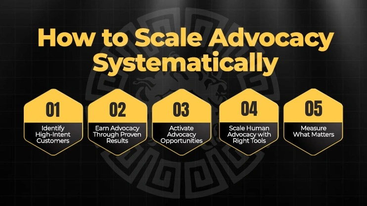 How to Scale Advocacy Systematically