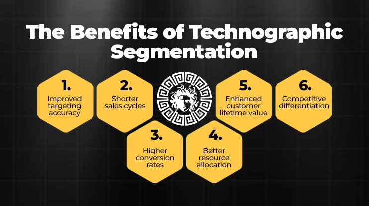 The Benefits of Technographic Segmentation