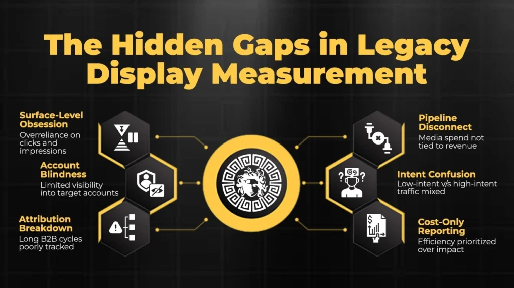 The Hidden Gaps in Legacy Display Measurement