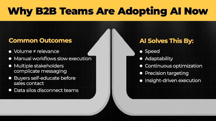 Why B2B Teams Are Adopting AI Now